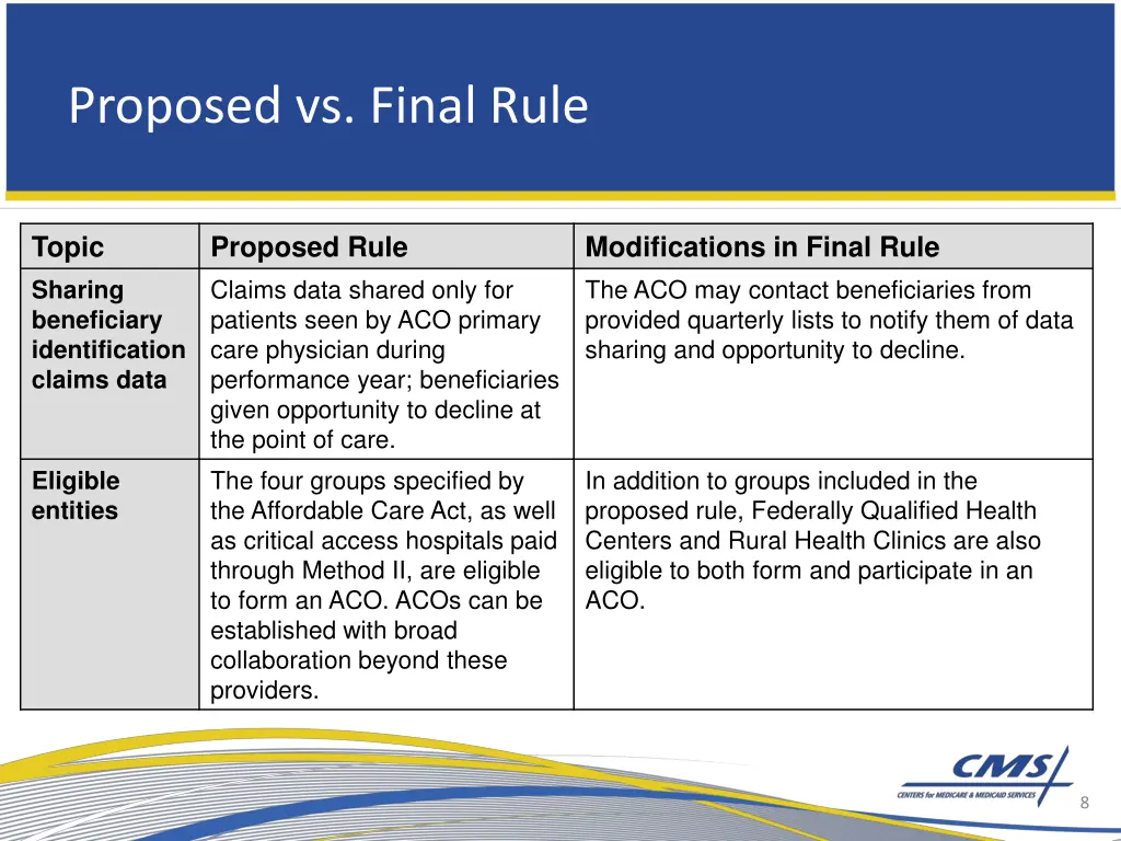 proposed vs final rule 2