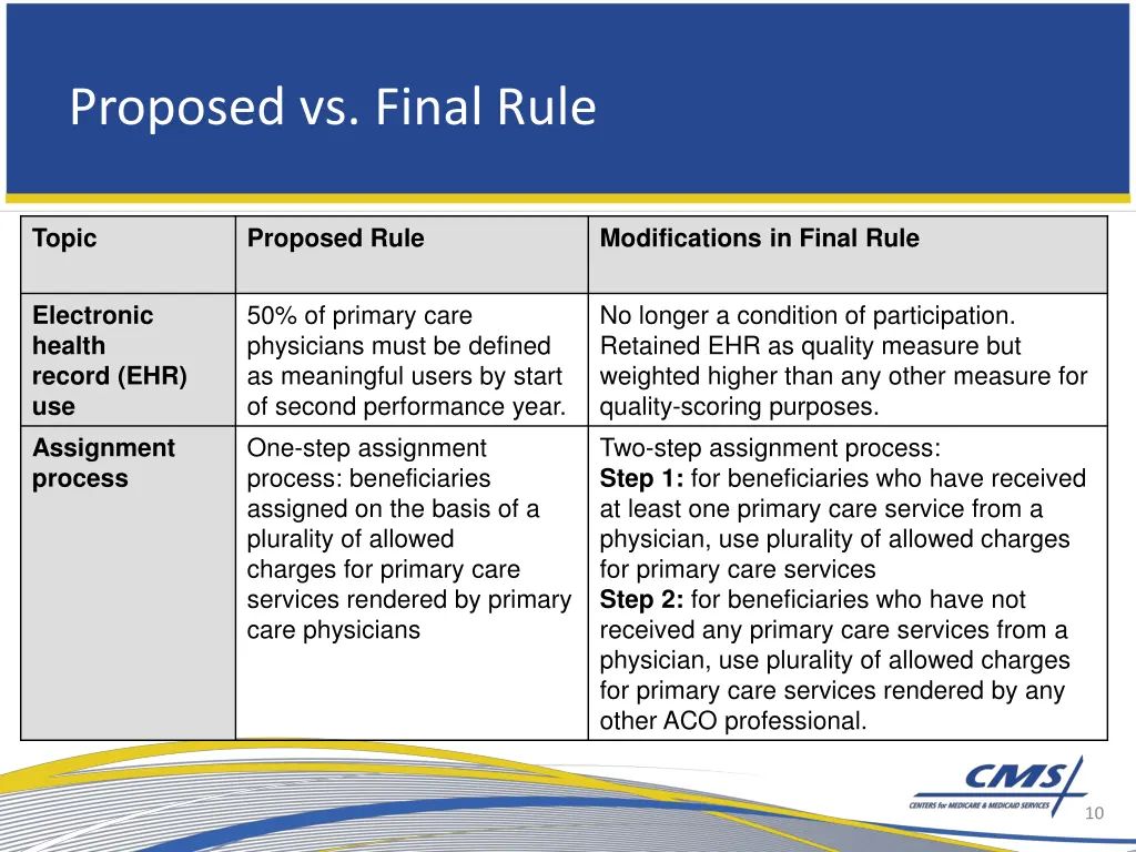 proposed vs final rule 4