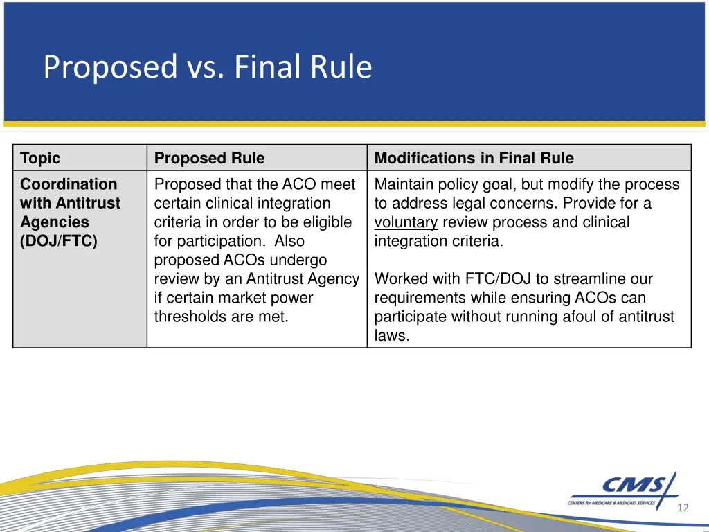 proposed vs final rule 6