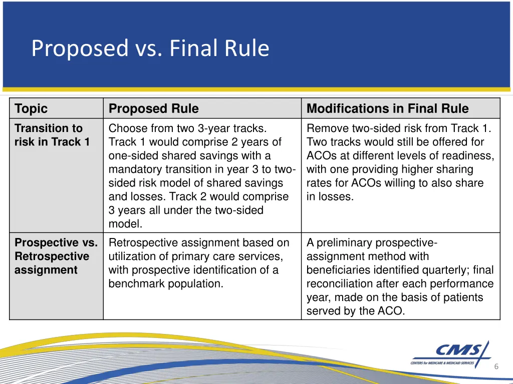proposed vs final rule