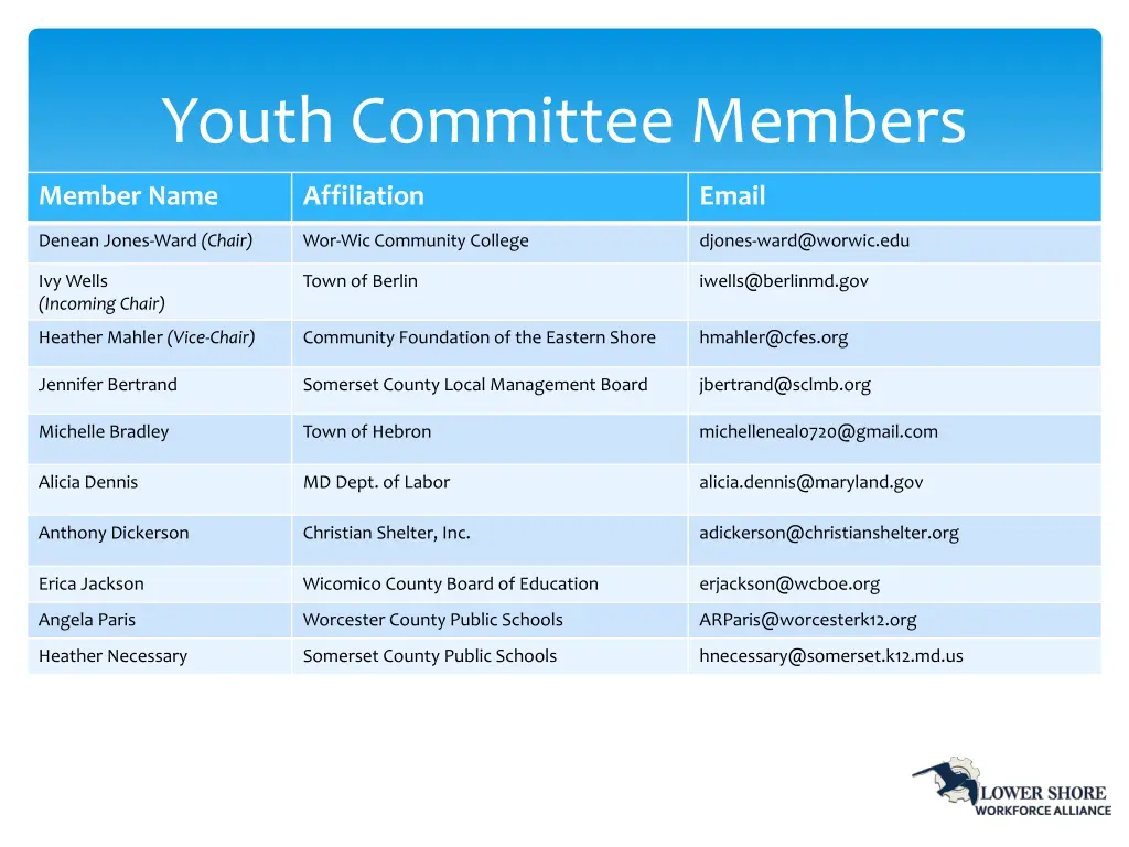 youth committee members
