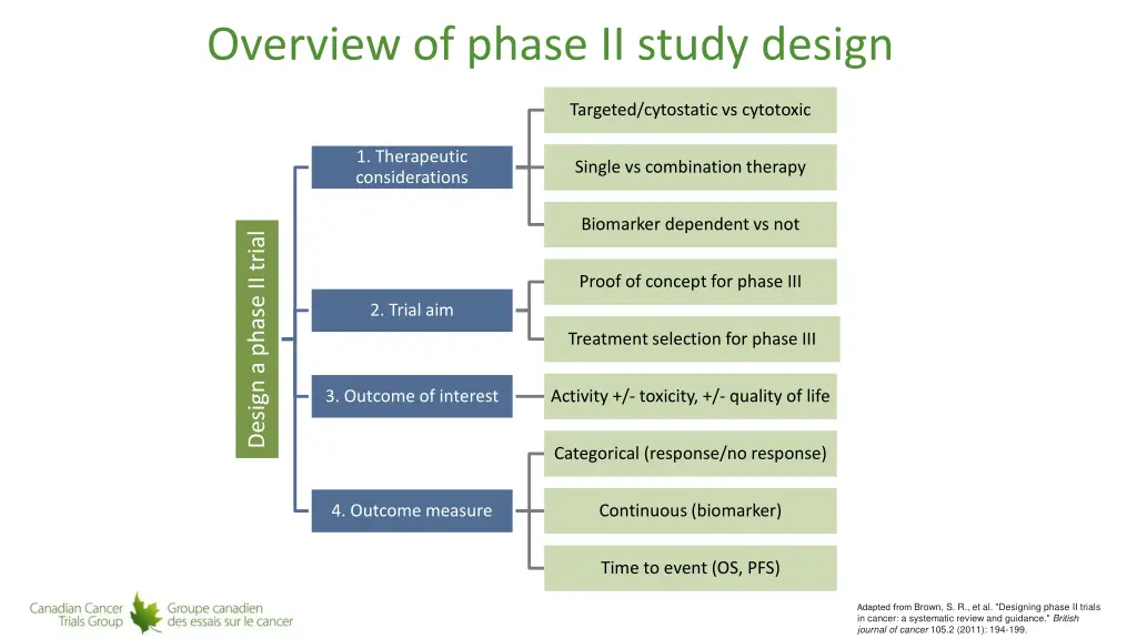 overview of phase ii study design