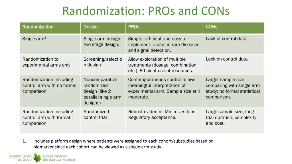 randomization pros and cons