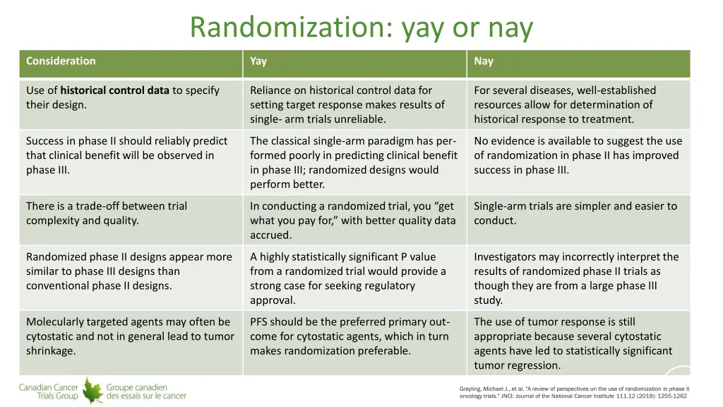 randomization yay or nay