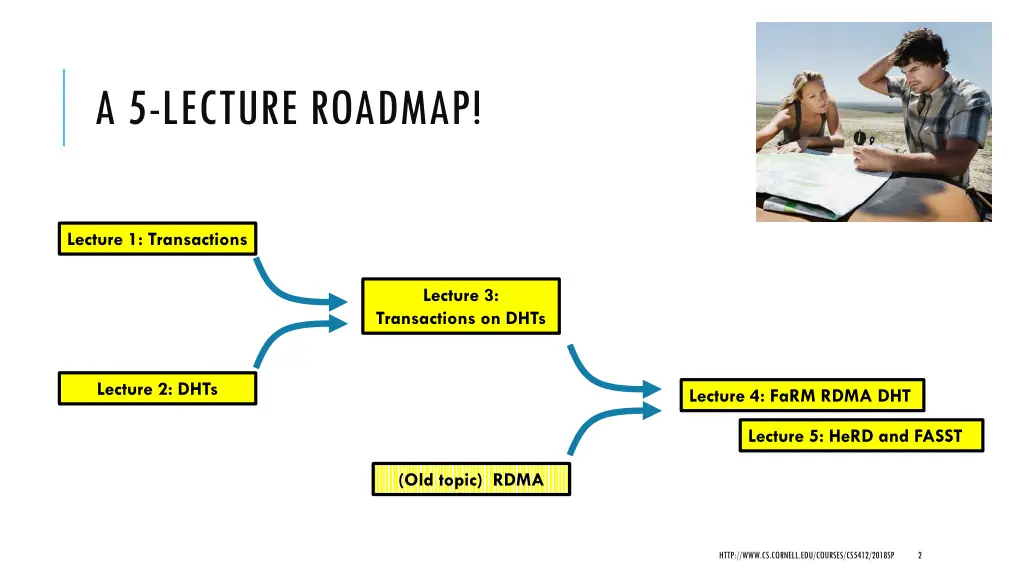 a 5 lecture roadmap