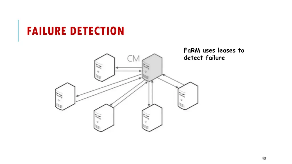 failure detection