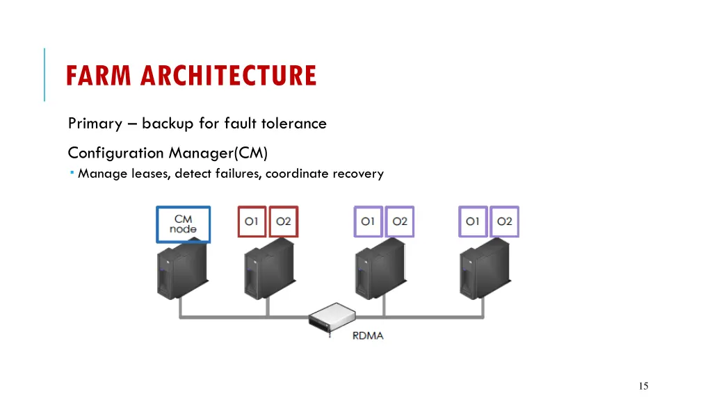 farm architecture