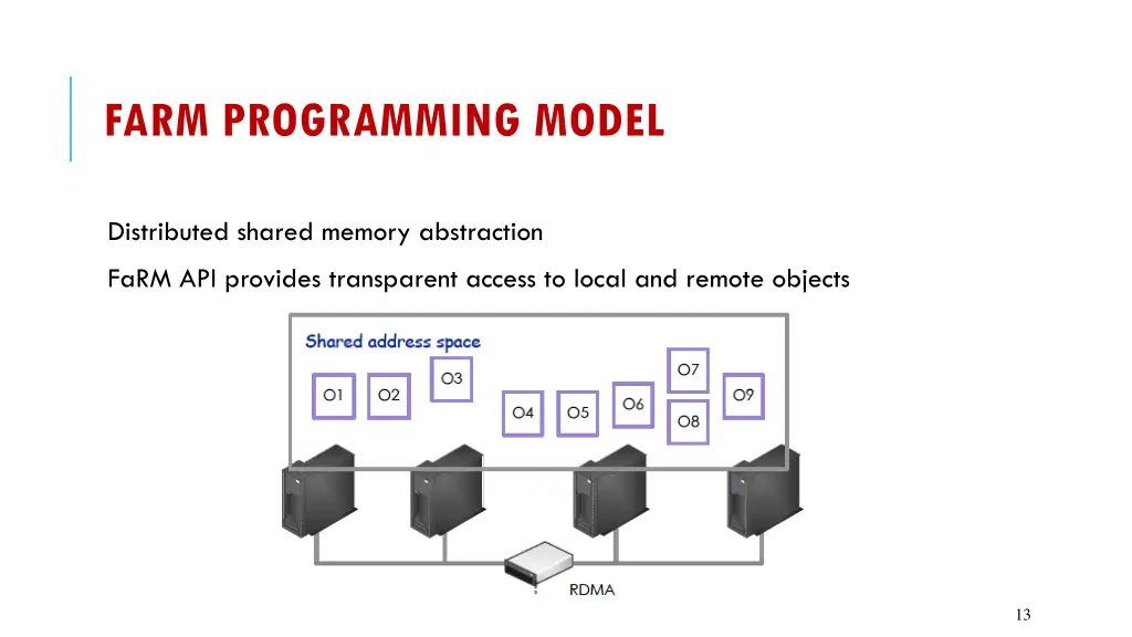 farm programming model