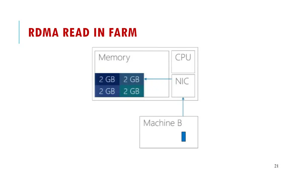 rdma read in farm 1