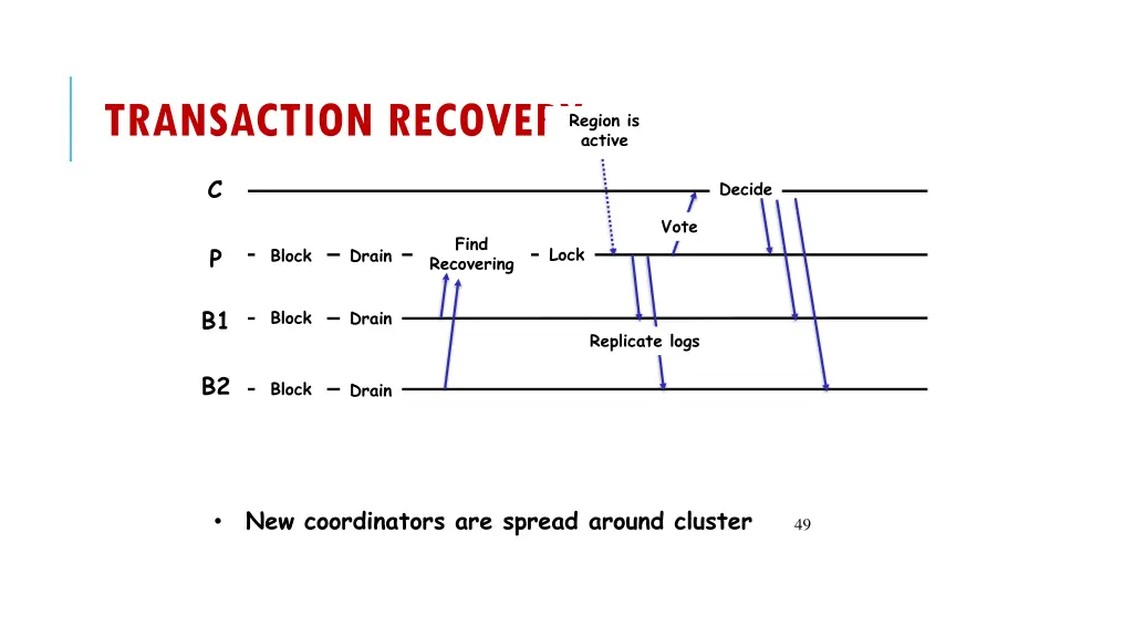 transaction recovery 3