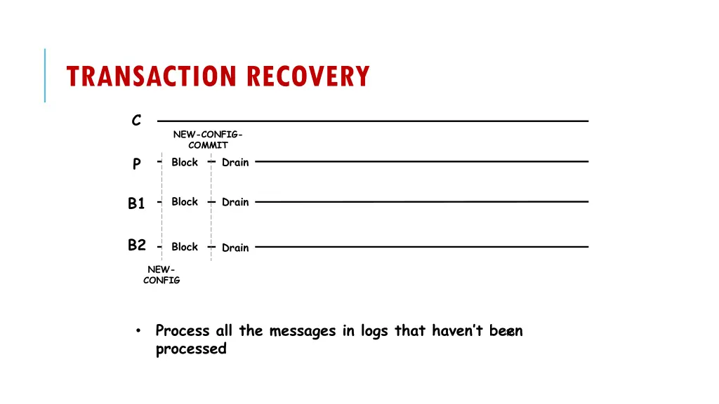 transaction recovery