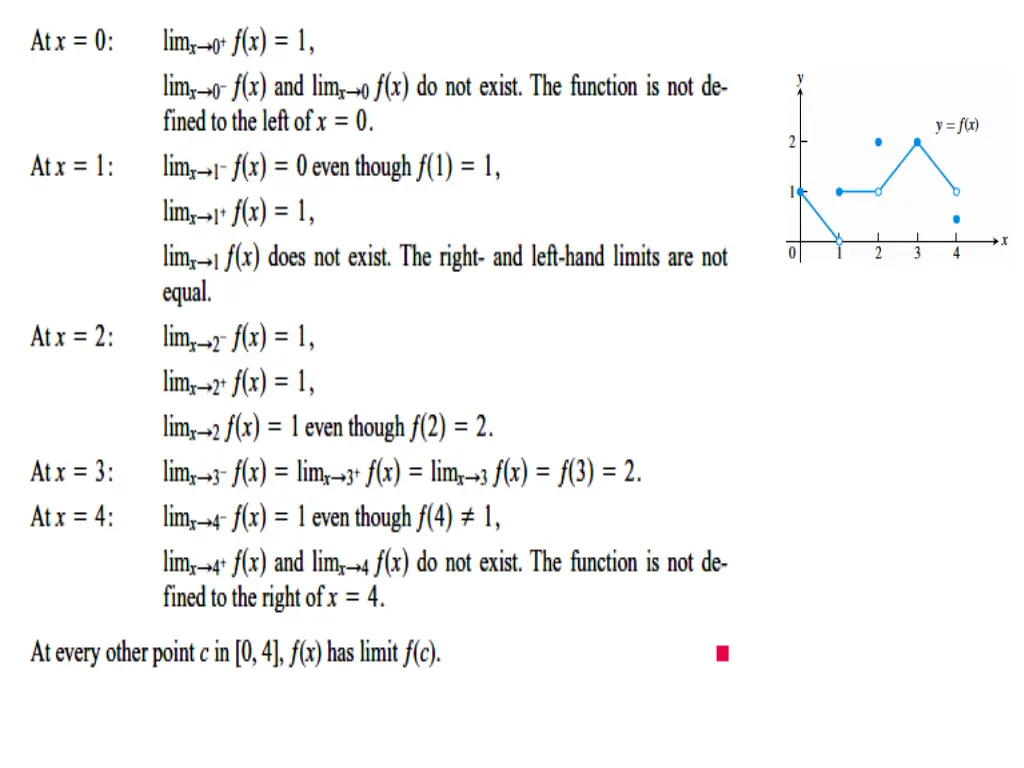 example 6 limits of the function graphed in figure