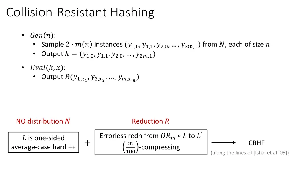 collision resistant hashing 1
