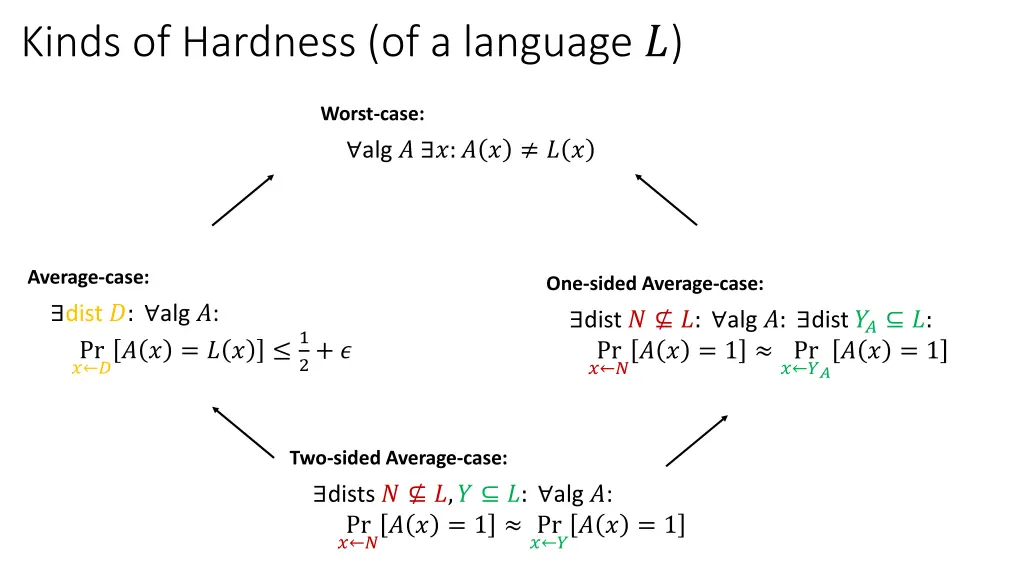 kinds of hardness of a language