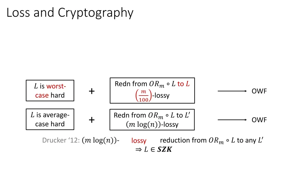 loss and cryptography 3
