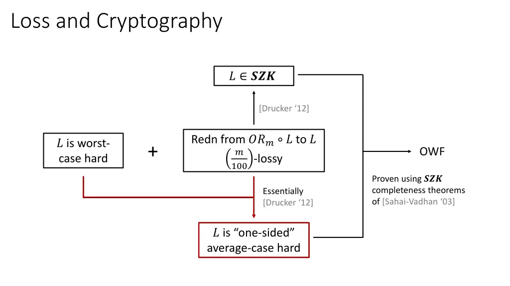 loss and cryptography 5