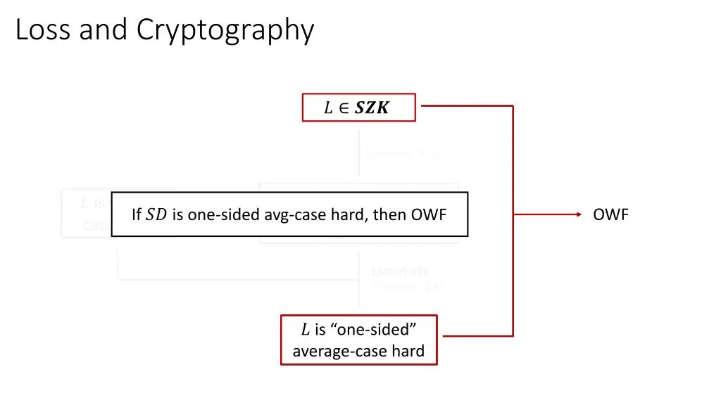 loss and cryptography 6