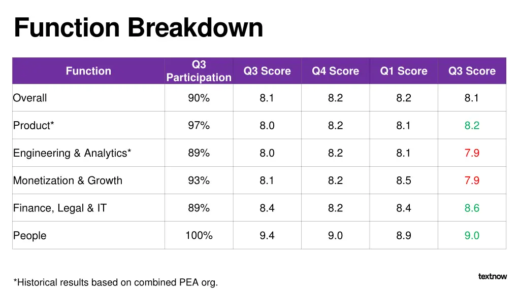 function breakdown