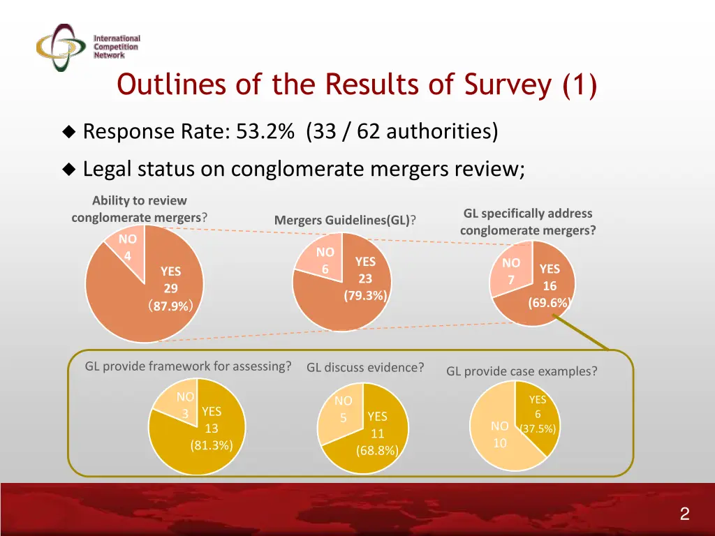 outlines of the results of survey 1