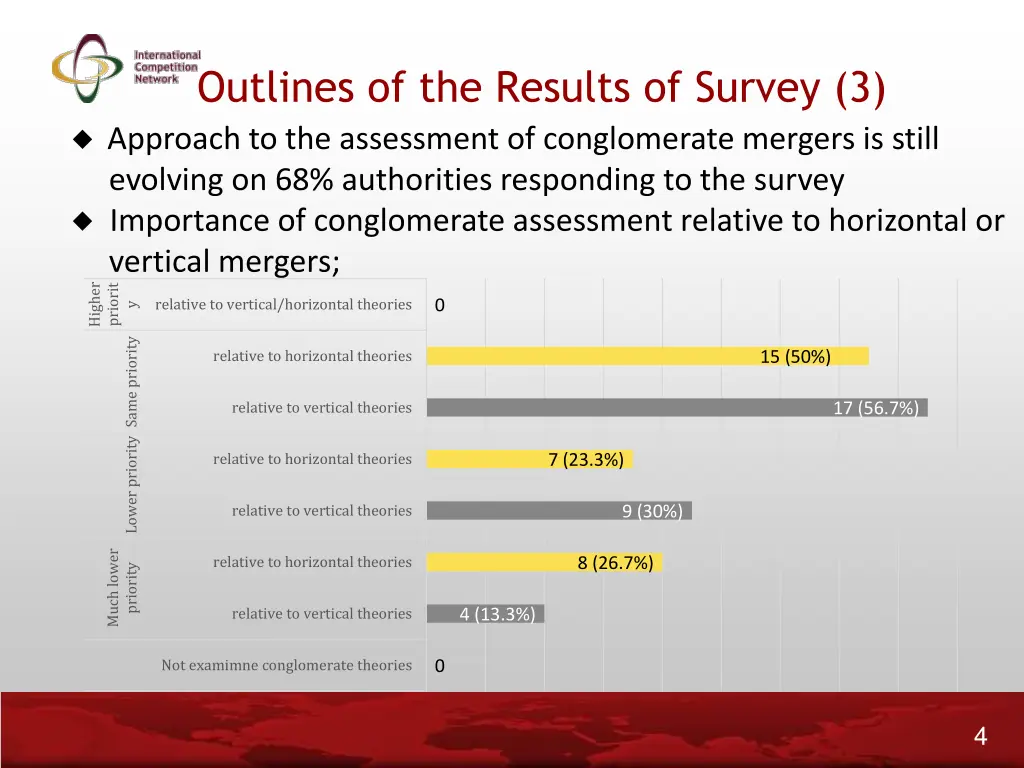 outlines of the results of survey 3 approach