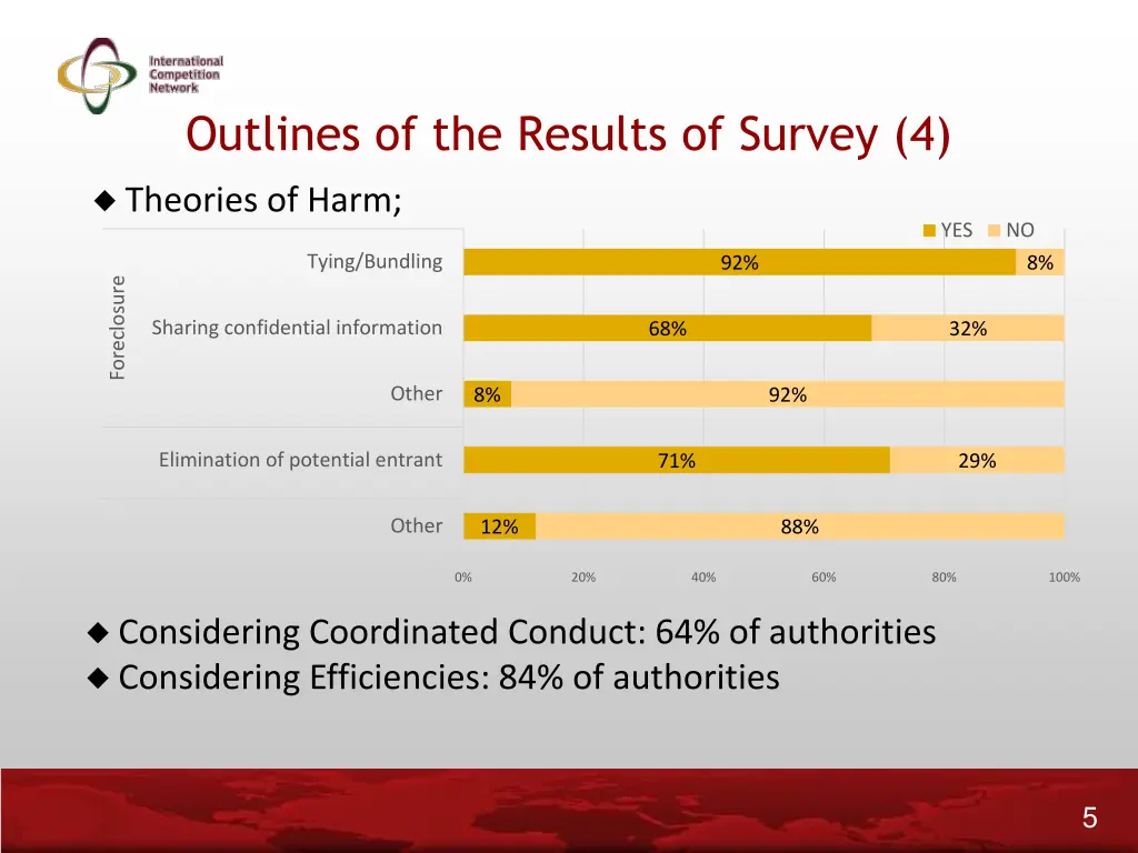 outlines of the results of survey 4