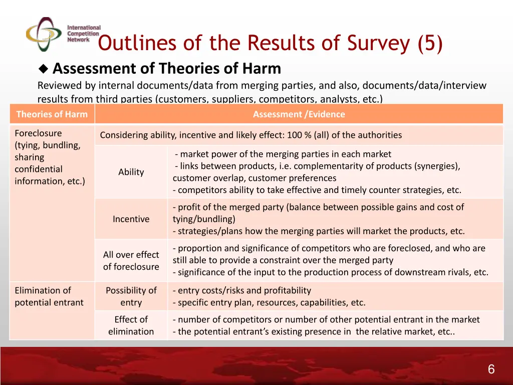 outlines of the results of survey 5 assessment
