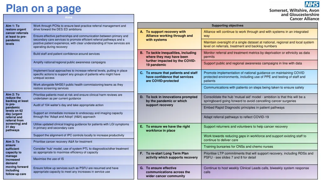 plan on a page