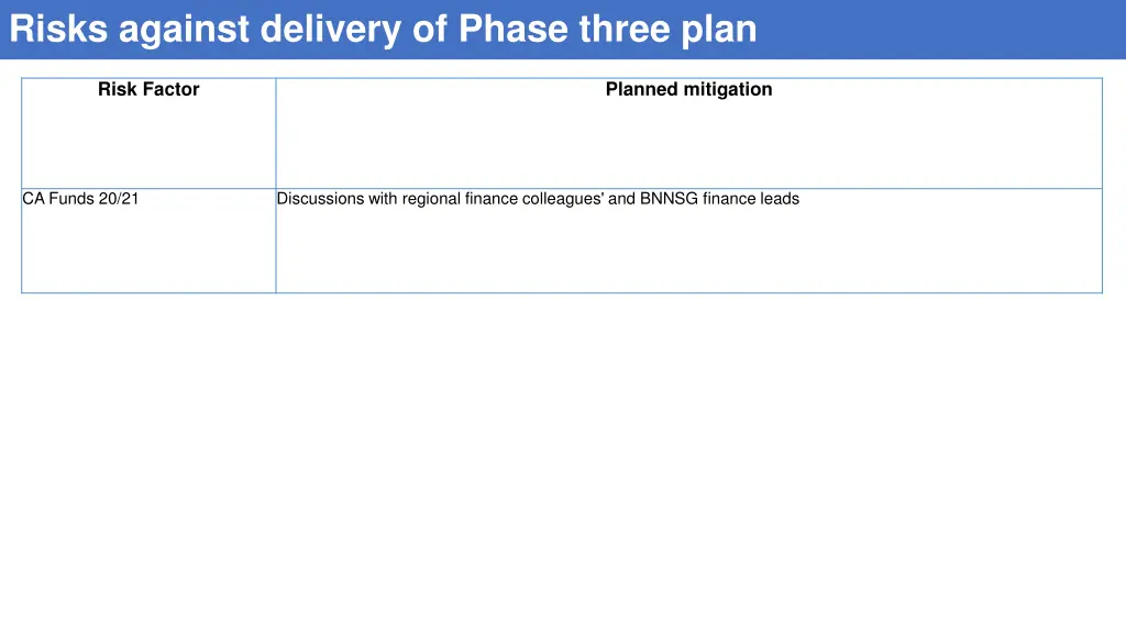 risks against delivery of phase three plan