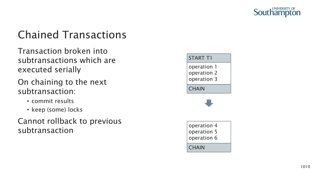 chained transactions 1