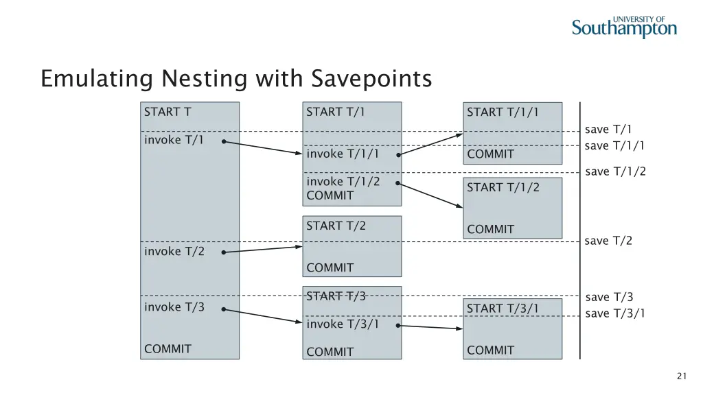 emulating nesting with savepoints