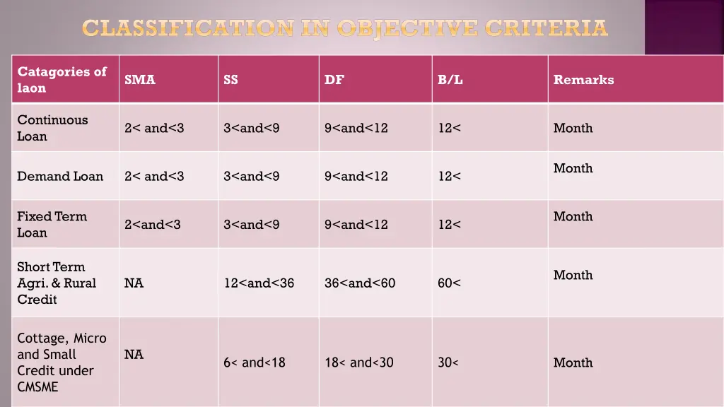 classification in objective criteria
