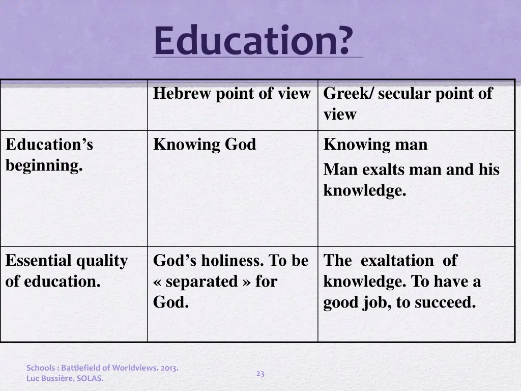 education