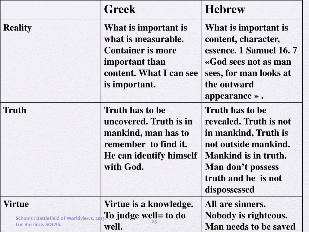 greek