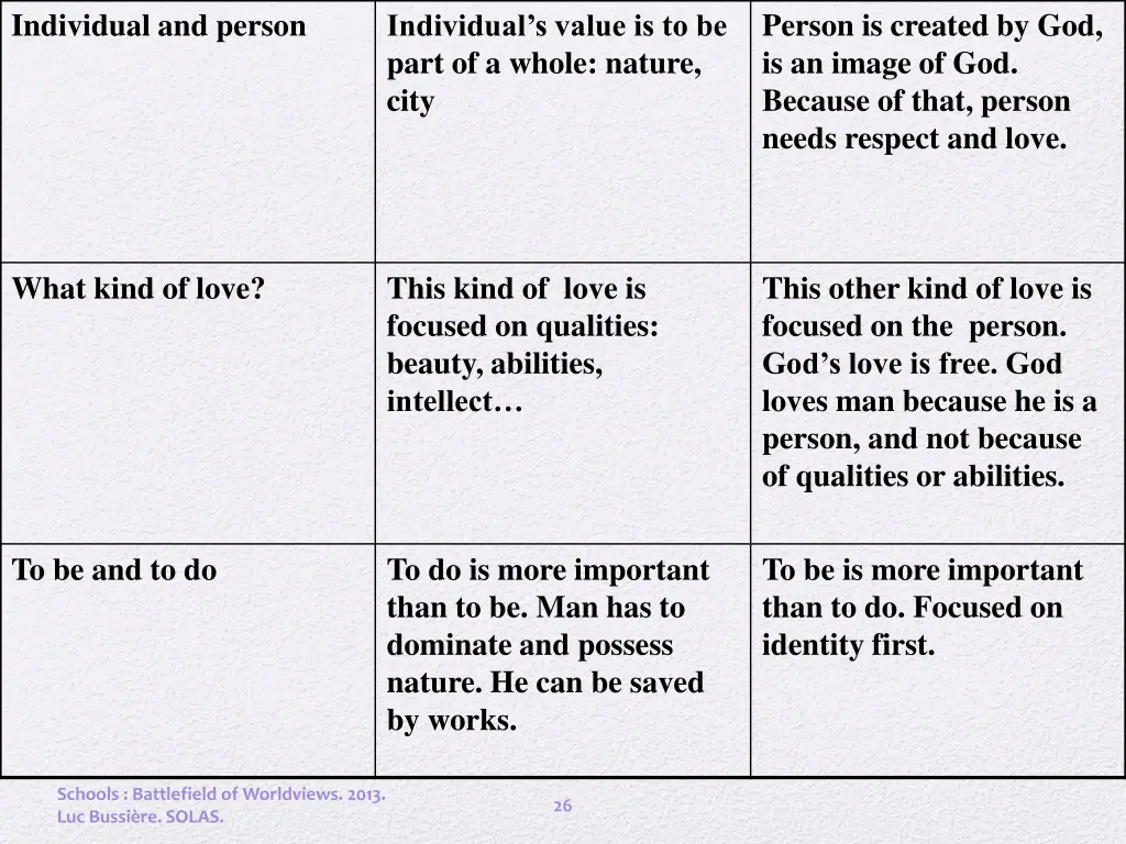 individual and person