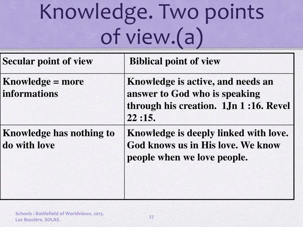 knowledge two points of view a secular point