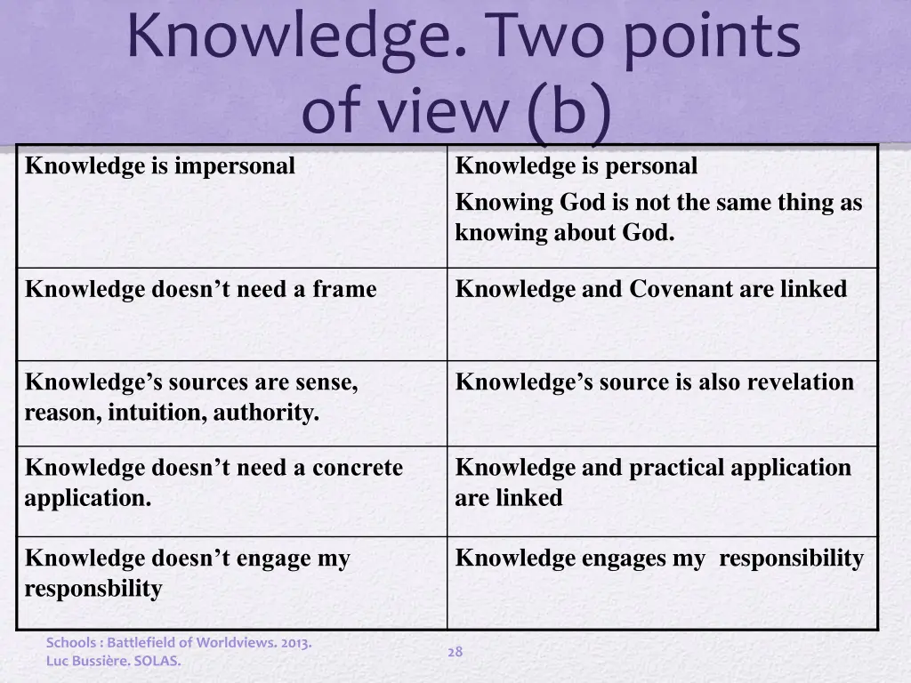 knowledge two points of view b knowledge