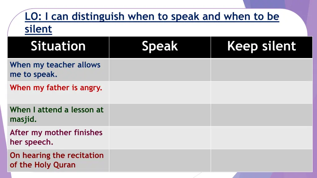 lo i can distinguish when to speak and when