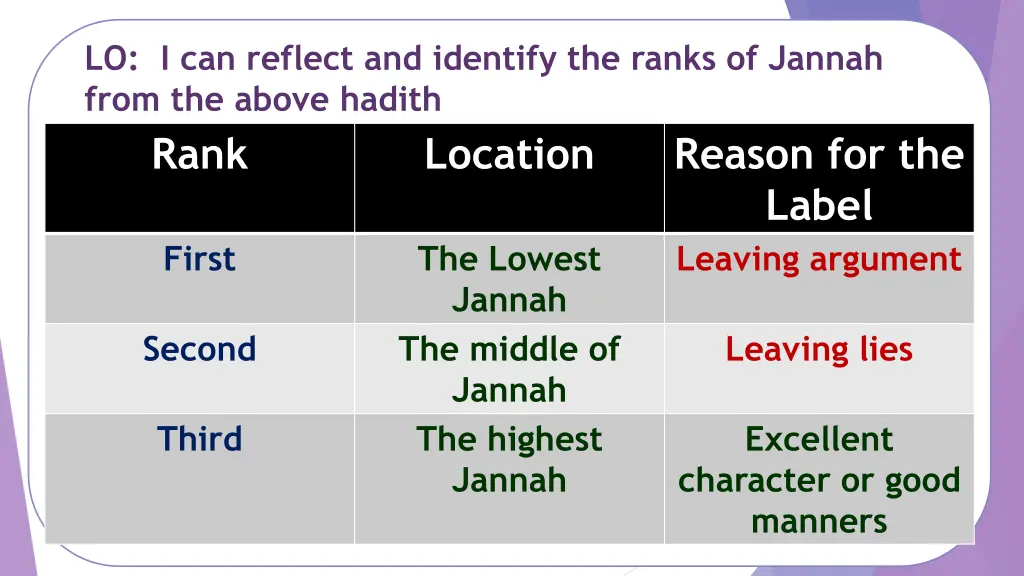 lo i can reflect and identify the ranks of jannah