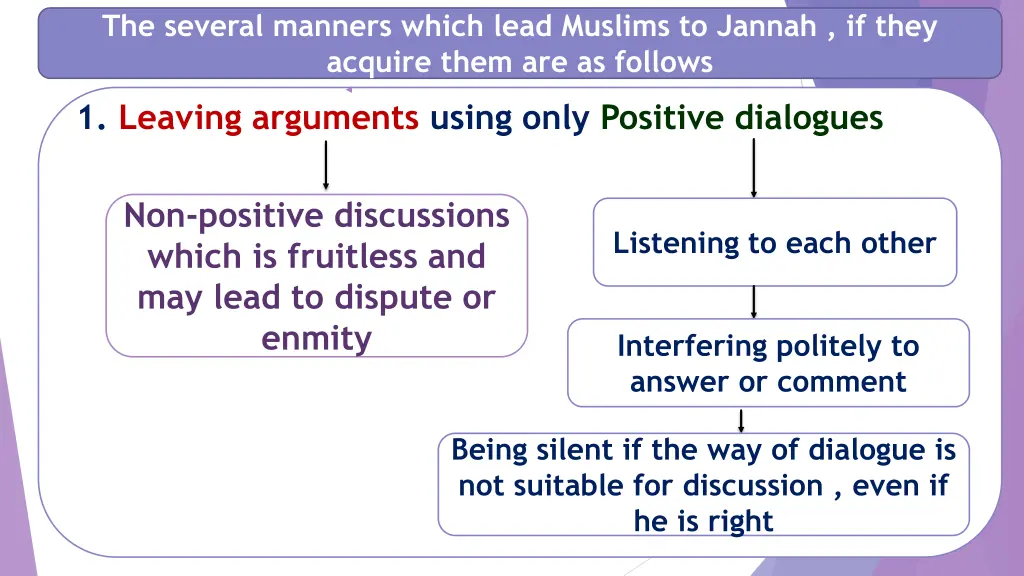 the several manners which lead muslims to jannah
