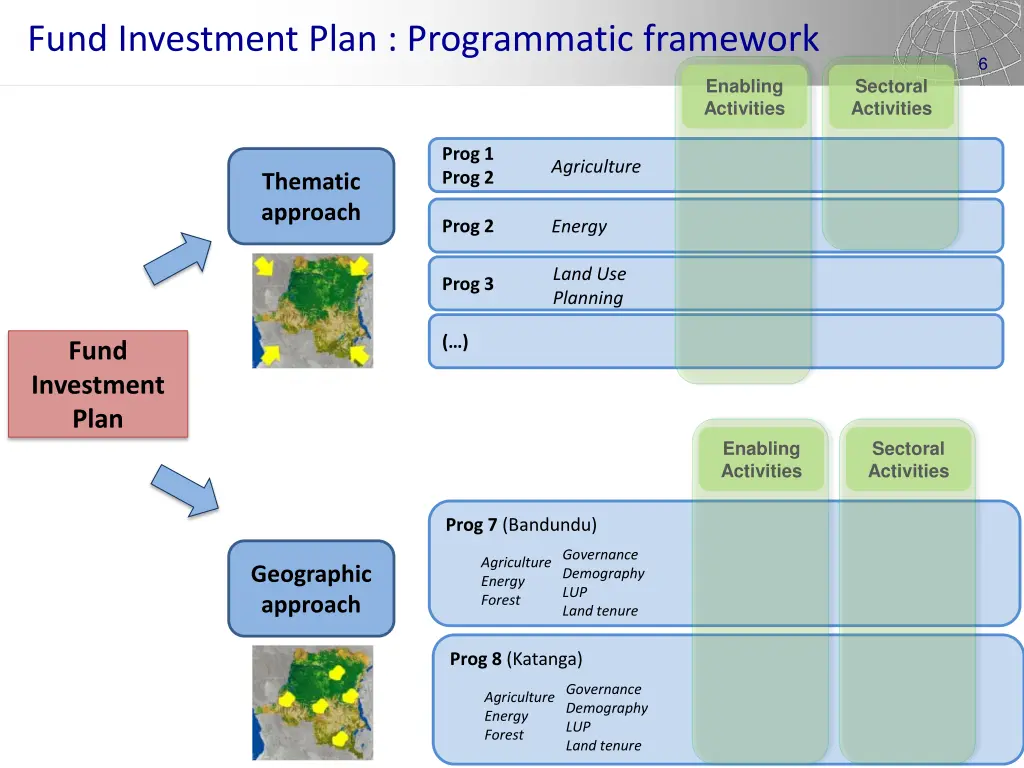fund investment plan programmatic framework