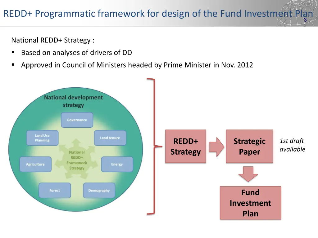redd programmatic framework for design