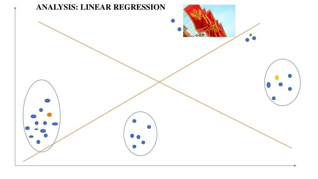 analysis linear regression