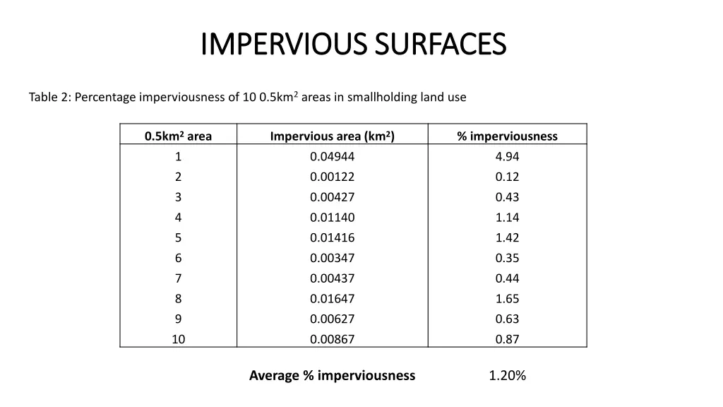 impervious surfaces impervious surfaces 1