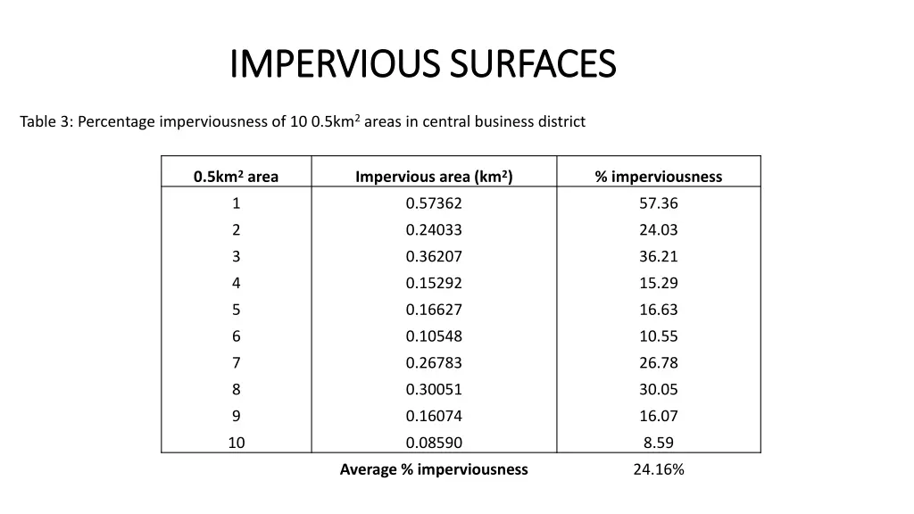 impervious surfaces impervious surfaces 2