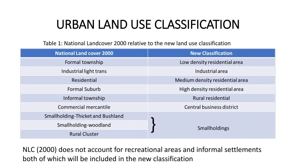 urban land use classification urban land
