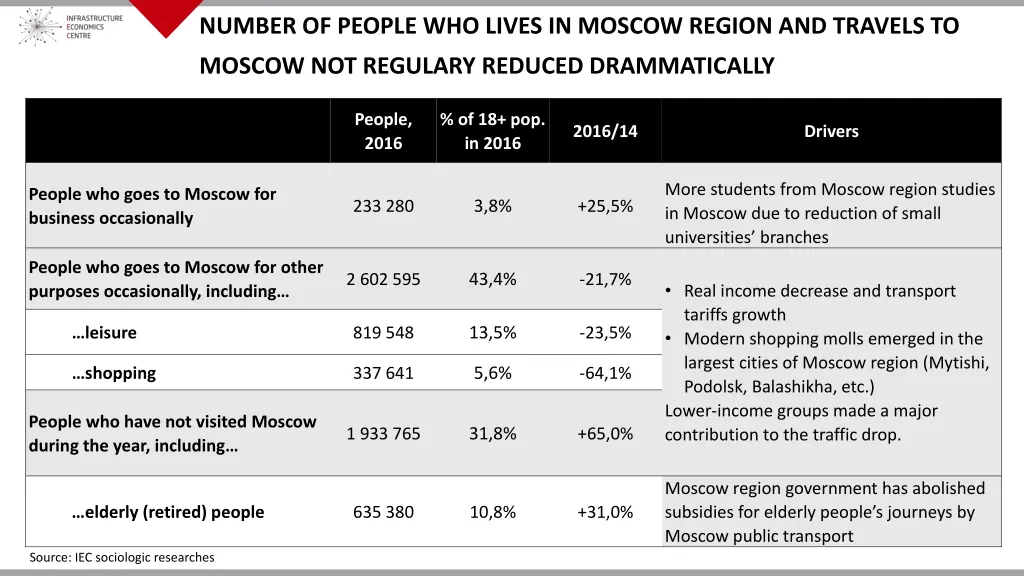 number of people who lives in moscow region