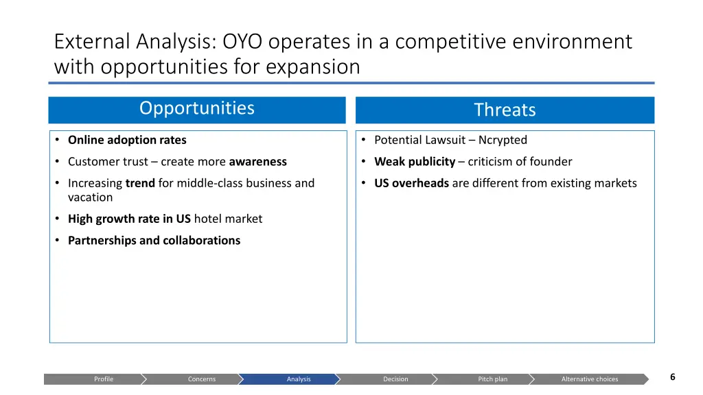 external analysis oyo operates in a competitive