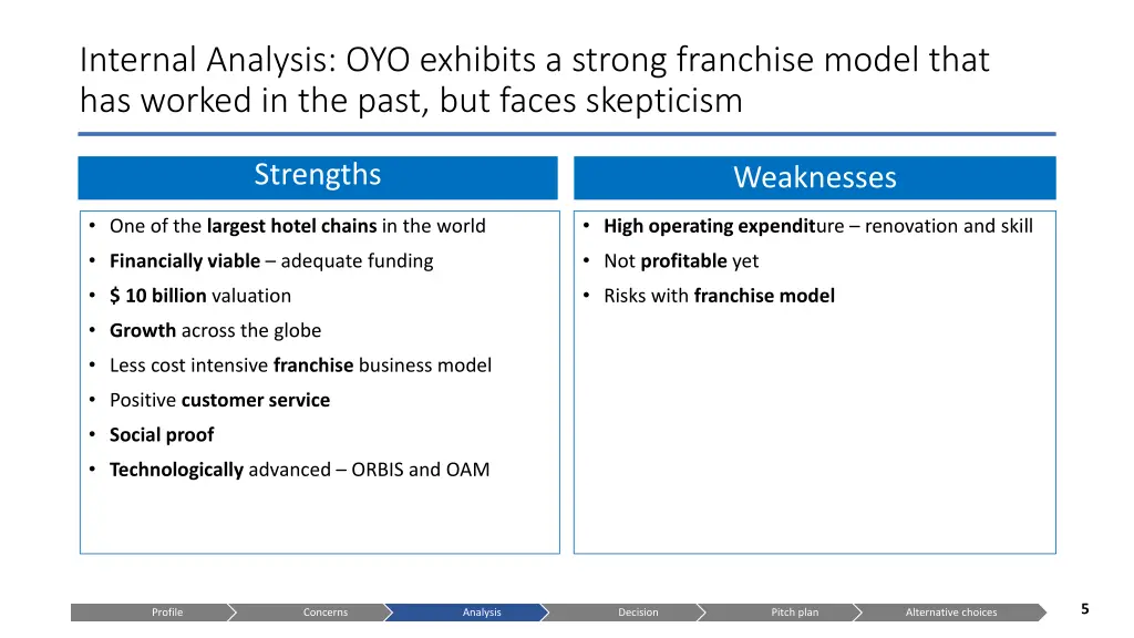 internal analysis oyo exhibits a strong franchise