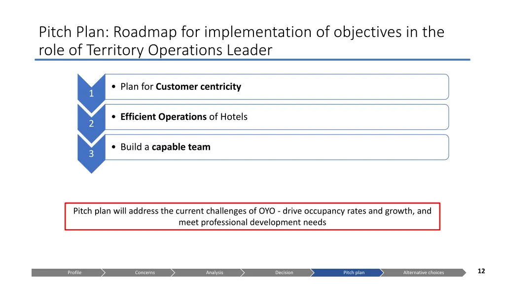 pitch plan roadmap for implementation