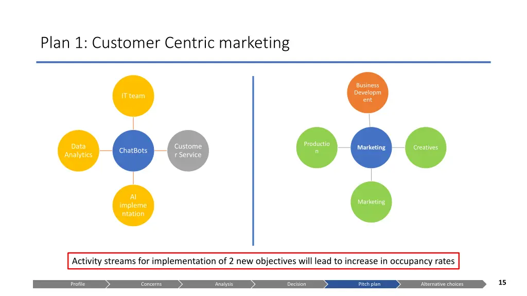 plan 1 customer centric marketing 2